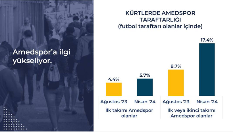 Rawest anketi açıklandı: Kürtlerin gözünde siyasette hangi lider ne kadar itibarlı? - Resim: 59